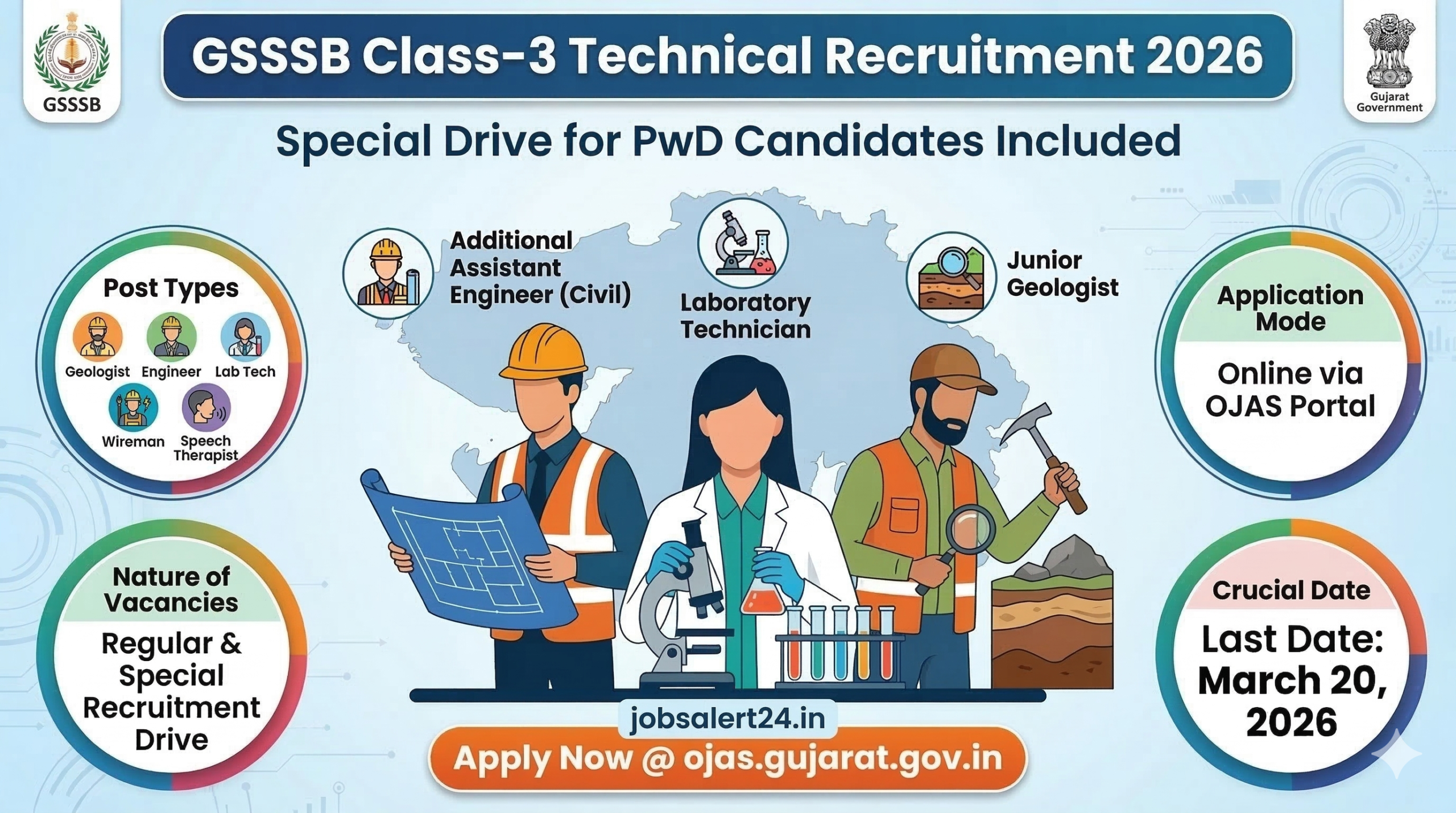 GSSSB Class-3 Recruitment 2026 Online Application on OJAS for Junior Geologist AAE and Lab Technician Posts