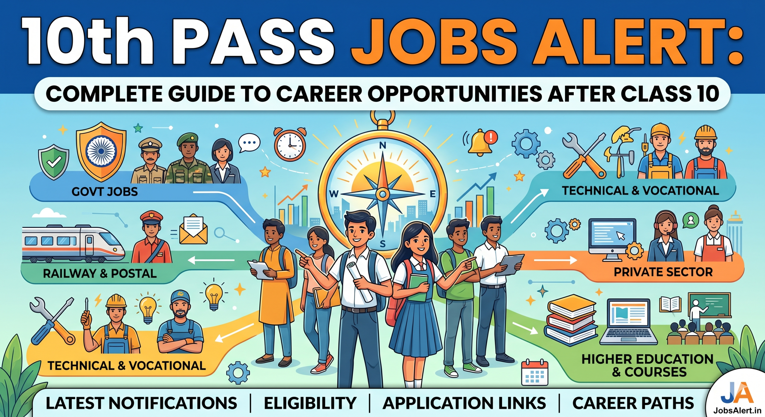 10th Pass Jobs Alert and Complete Guide to Career Opportunities After Class 10