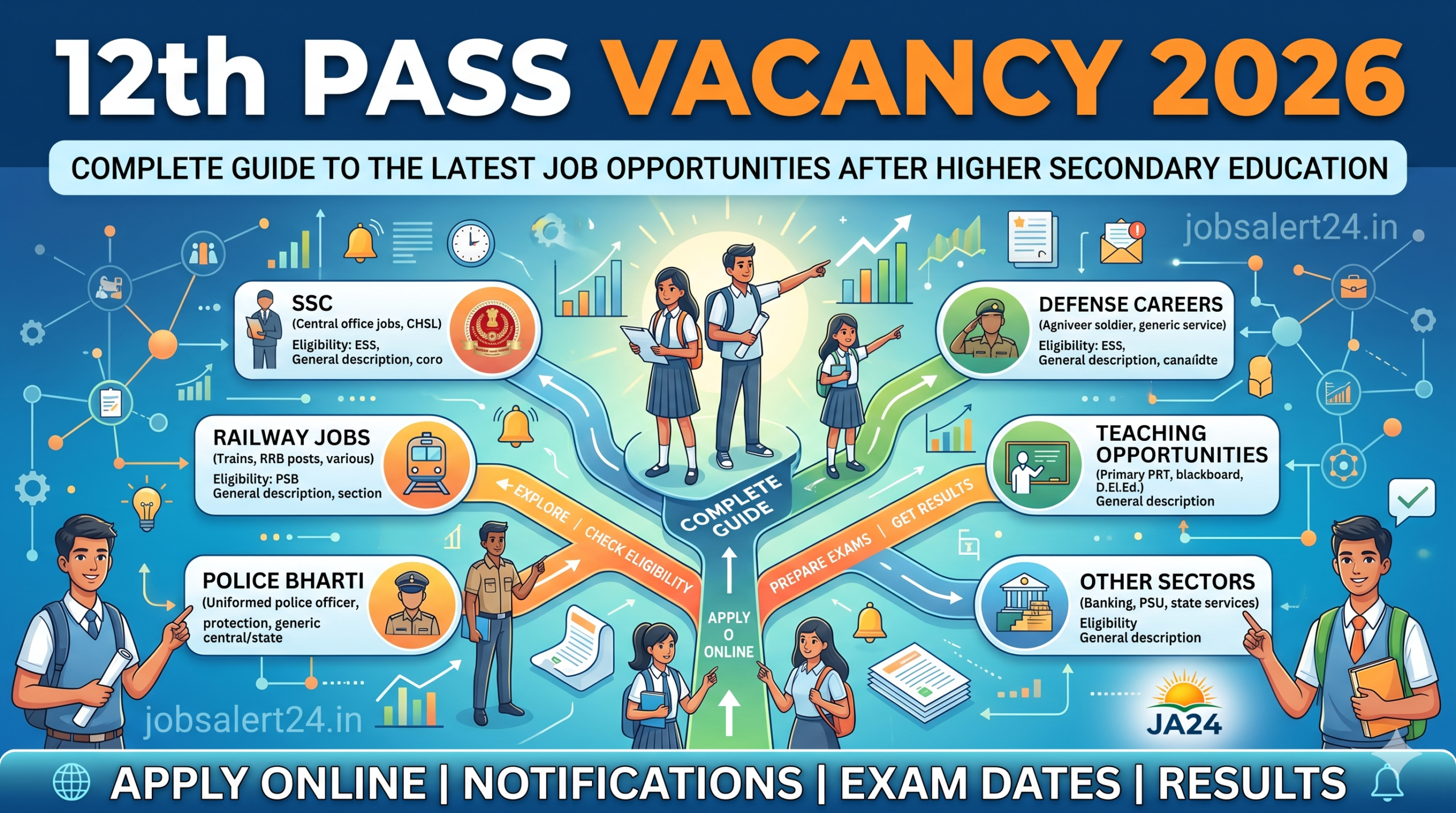 12th Pass Vacancy 2026 and Complete Guide to Latest Job Opportunities After Higher Secondary Education