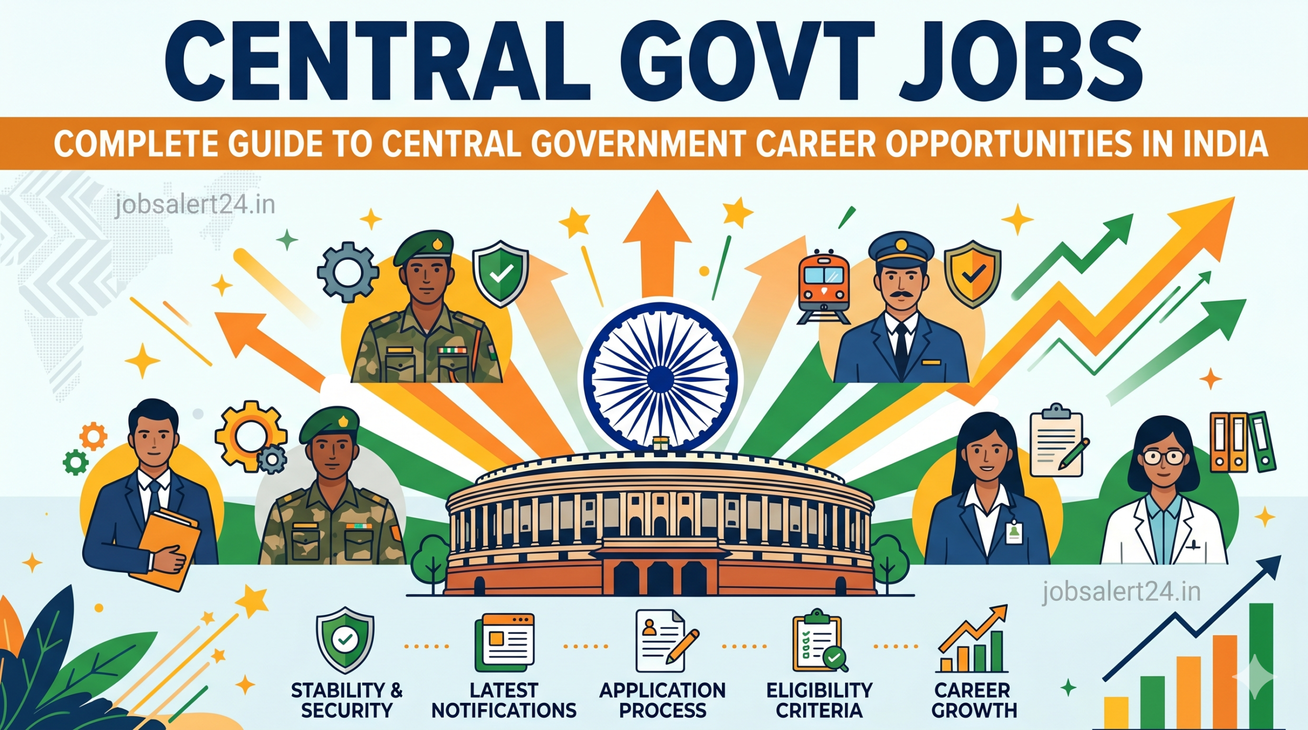 Central Govt Jobs and Complete Guide to Central Government Career Opportunities in India 2026