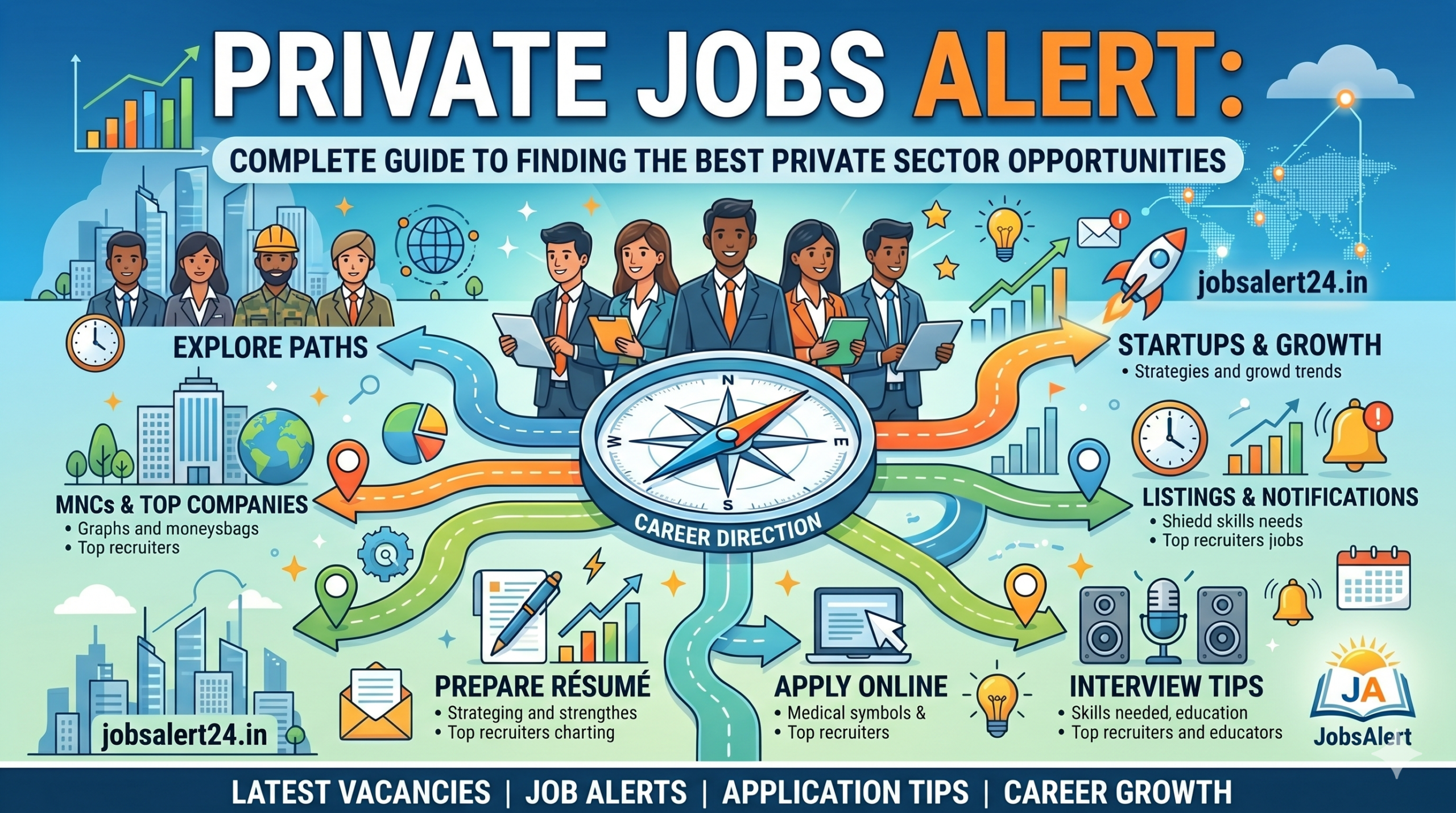 Private Jobs Alert 2026 Complete Guide to Finding Best Private Sector Opportunities